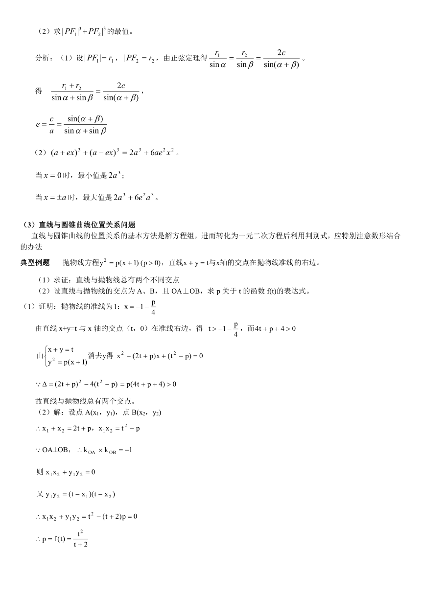 2024年高考数学复习专题 ★★高中数学解析几何解题方法 素材