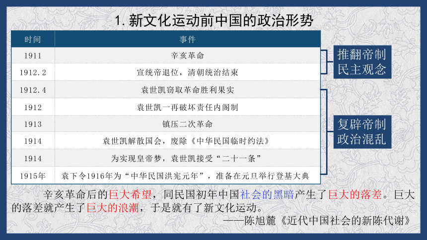 第12课 新文化兴运动 课件（28张PPT）