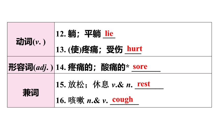 Unit 1 What's the matter?Section A (1a～2d) 课件（共26张PPT） 人教版英语八年级下册
