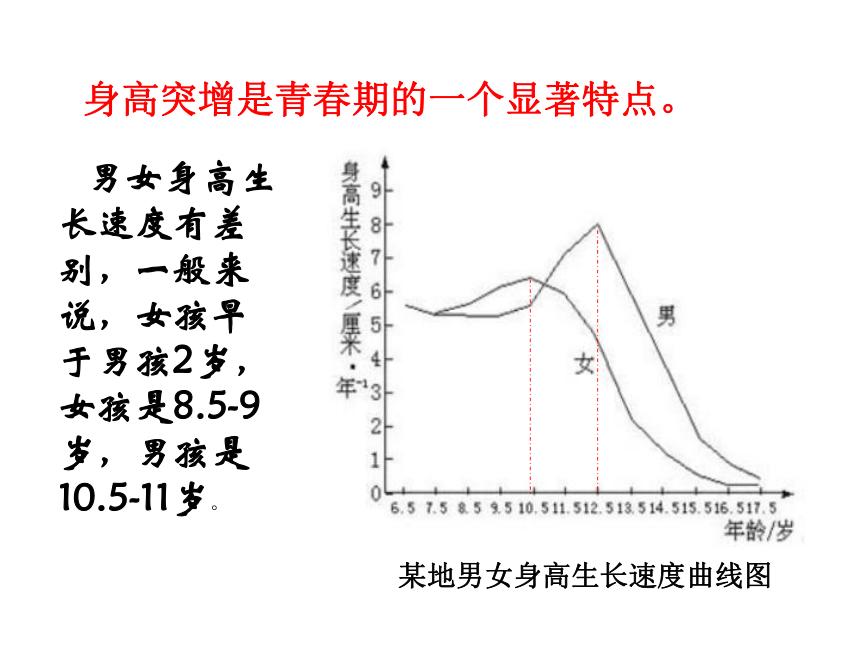 2020-2021学年人教版生物七年级下册 第四单元第一章 第3节 青春期 课件（共25张PPT）