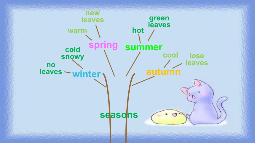 Unit 3 Lesson 13 Summer is coming. 课件(共13张PPT)