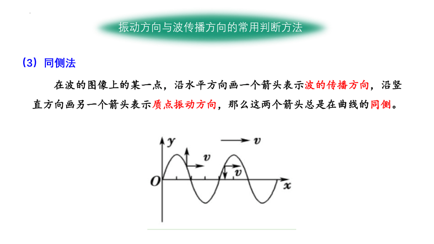 鲁科版2019高中物理选择性必修第一册 波的形成与描述（第2课时）波的形成与传播(共27张PPT)