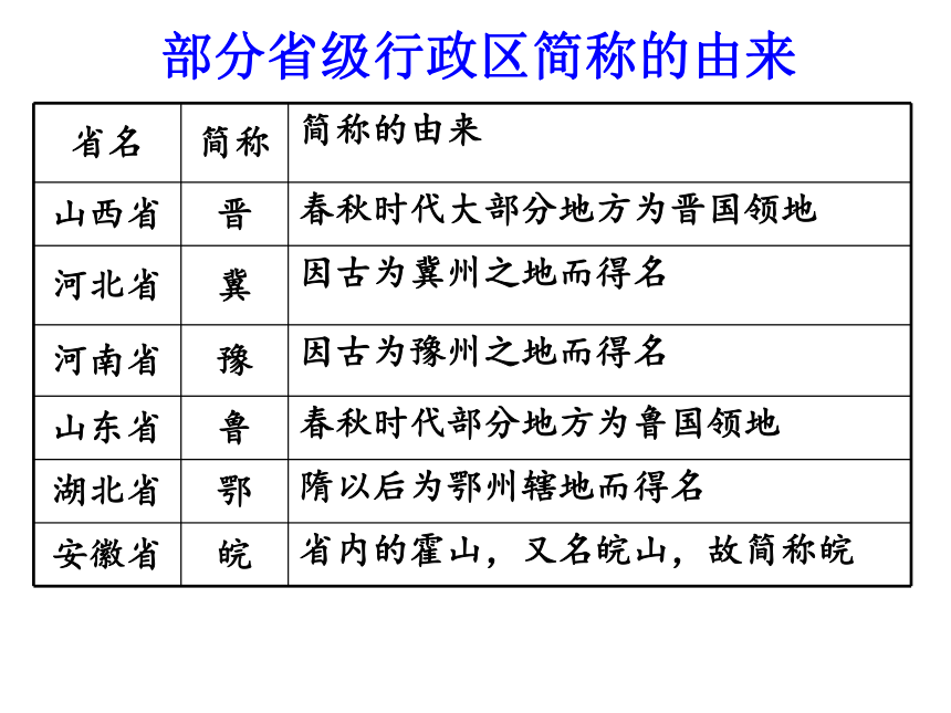 2行政区划 课件（21张PPT）