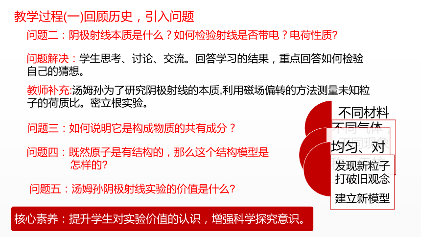 人教版（2019）选择性必修三 4.3 原子的核式结构模型 课件（共30张PPT）