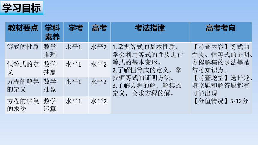 人教B版（2019）高中数学必修第一册  《2.1.1等式的性质与方程的解集》(共27张PPT)