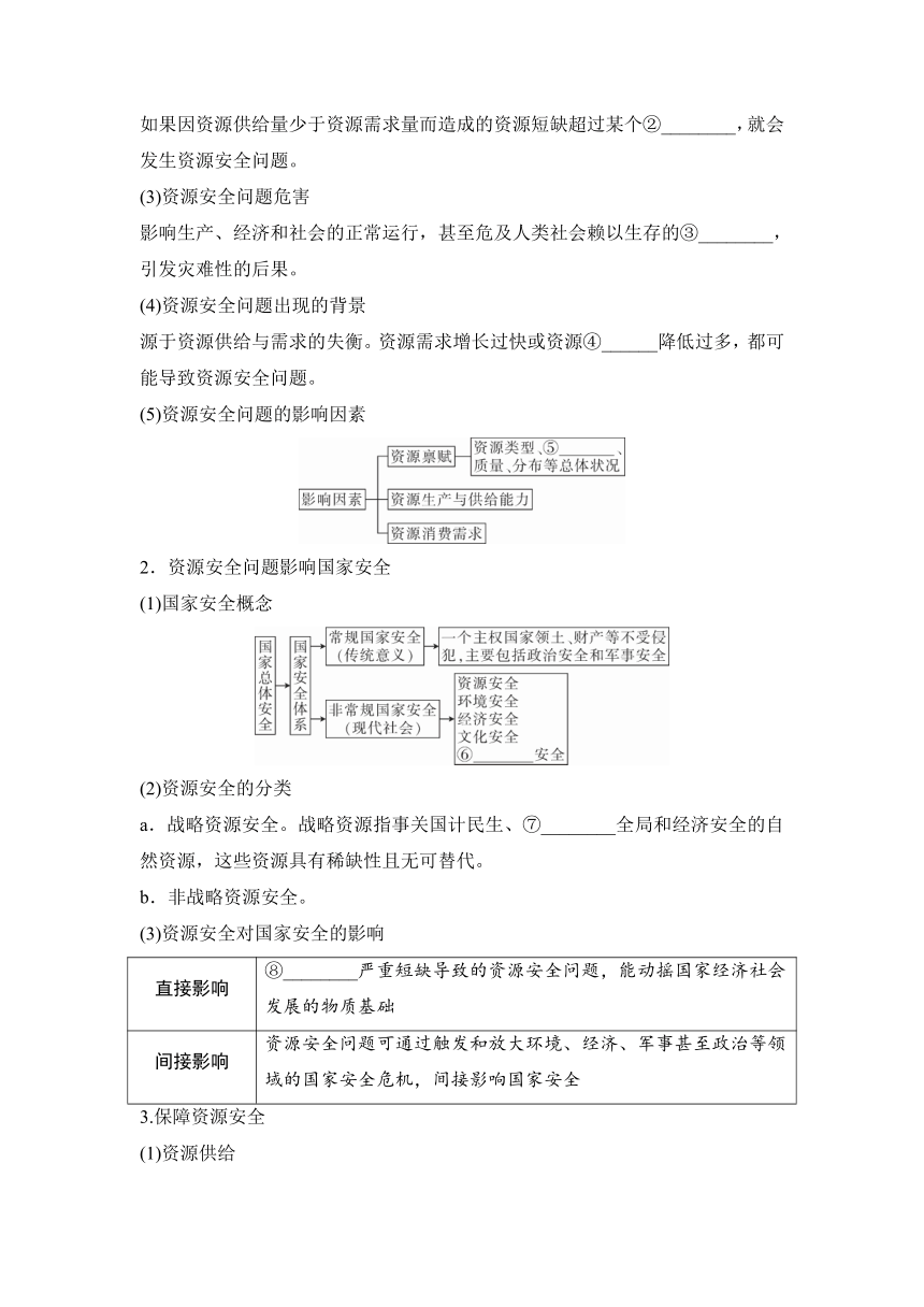 2023届高三地理一轮复习学案 专题十七  资源安全与国家安全（含答案）