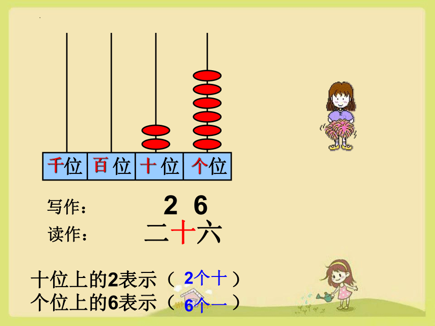 人教版二年级下册数学千以内数的读与写（课件）(共16张PPT)