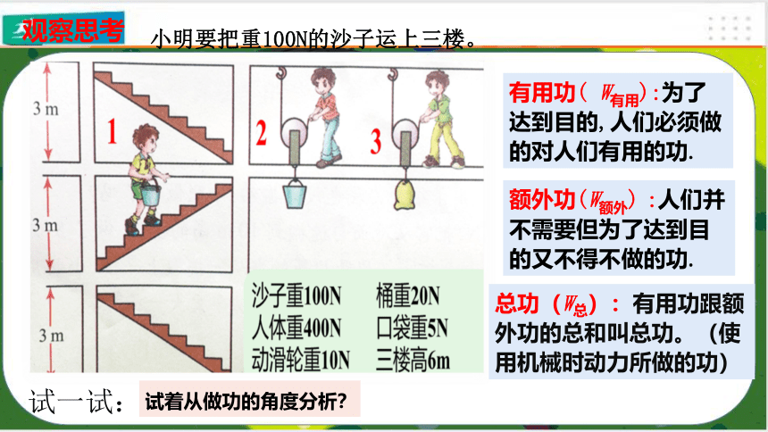 12.3机械效率-八年级物理下册课件（共30张PPT）