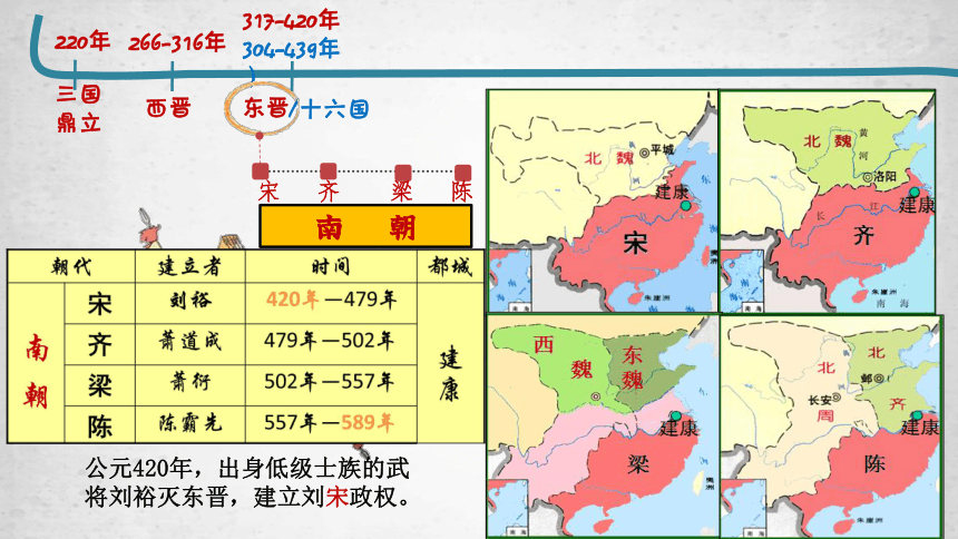 纲要（上）第5课 三国两晋南北朝的政权更迭与民族交融 课件（27张PPT）