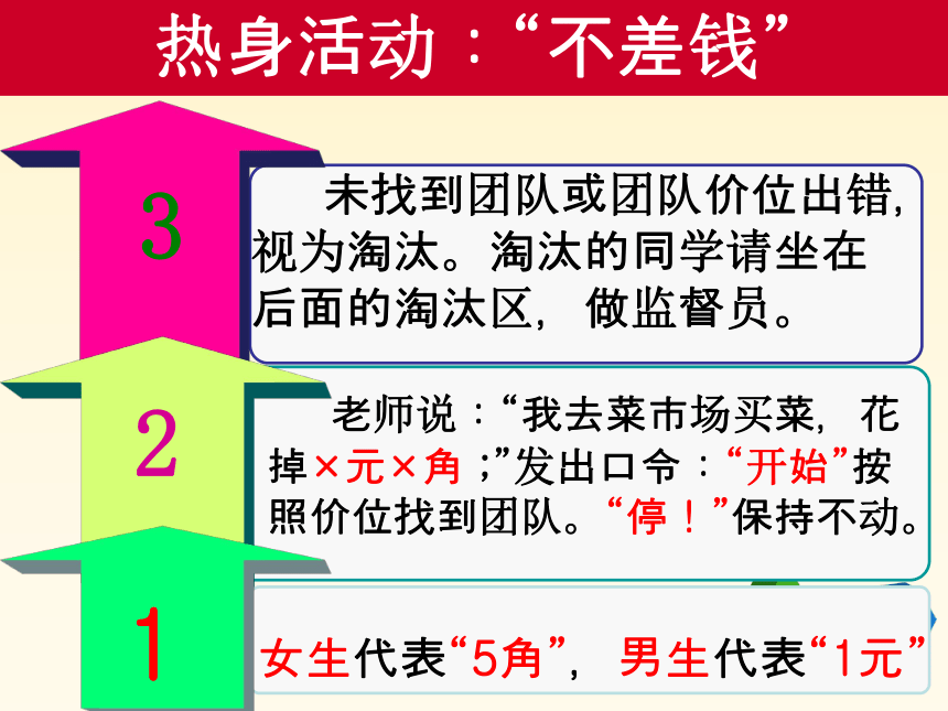 闽教版心理健康七年级 6.体验友情 课件（24ppt）