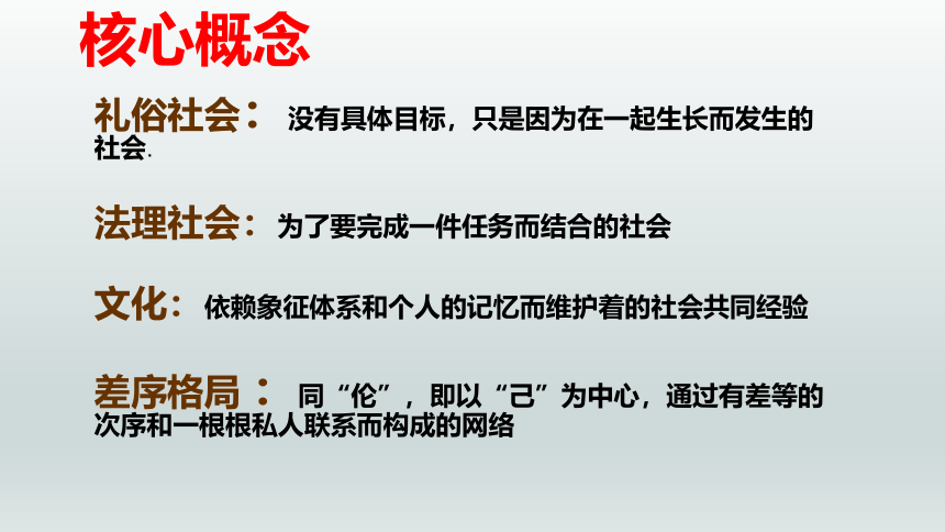 乡土中国（上）课件 2021-2022学年高一语文统编版必修上册（51张PPT）