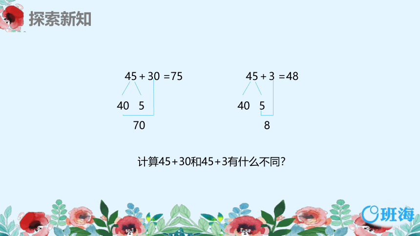 【班海精品】苏教版（新）一下-第四单元 2.两位数加整十数、一位数（不进位）【优质课件】