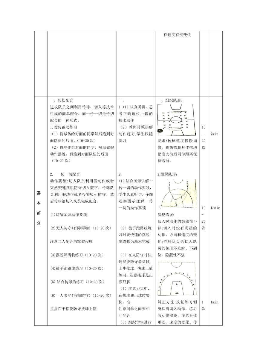 篮球-传切配合 教案（表格式）