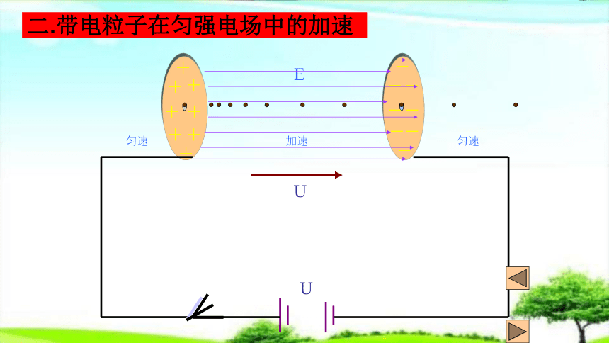 第一章《静电场》章末知识点—人教版高中物理选修3-1课件(共22张PPT)