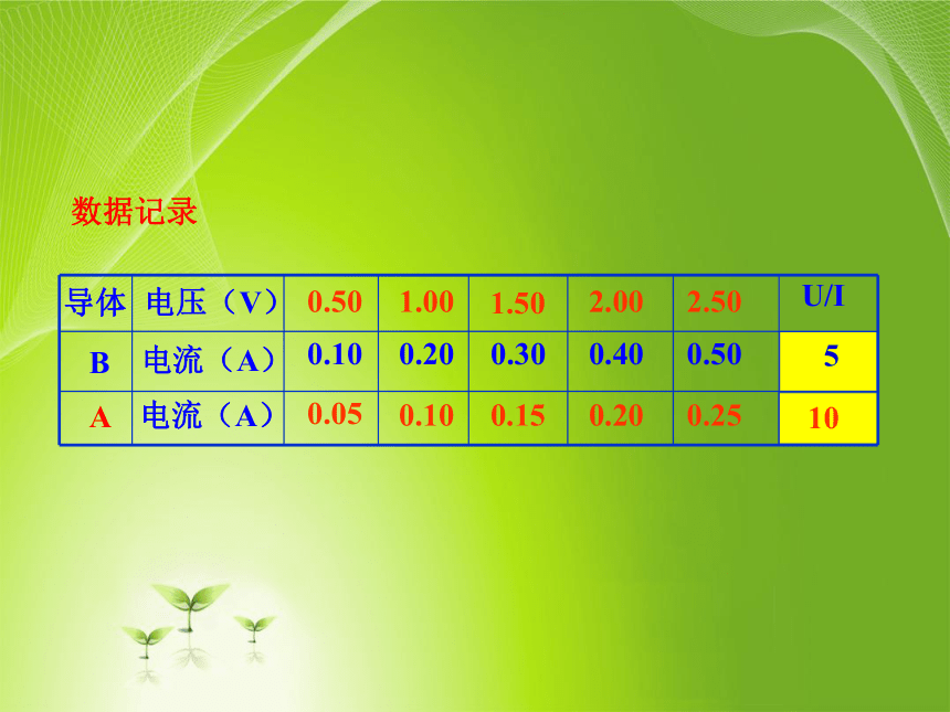 教科版_选修3-1_ 第二章 直流电路 1. 欧姆定律课件35张PPT