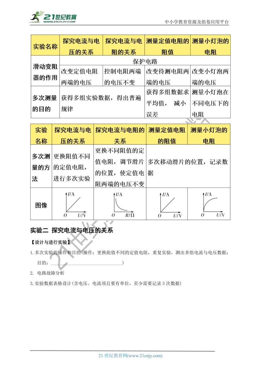 【2022名师导航】中考物理一轮复习学案 实验部分 电学实验综合 （考纲解读+知识清单＋达标检测）