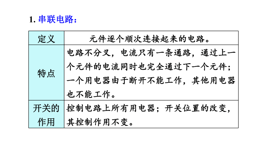13.2.2电路的连接方式课件-2022-2023学年粤沪版物理九年级上册(共20张PPT)