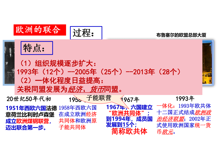 第17课二战后资本主义的新变化课件（33张+视频）