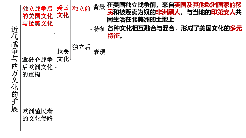 第12课  近代战争与西方文化的扩张 课件（45张PPT）