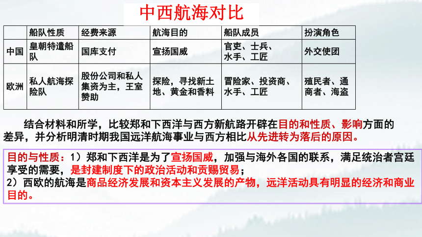 2023高考复习：中国古今丝绸之路 课件（32张PPT）