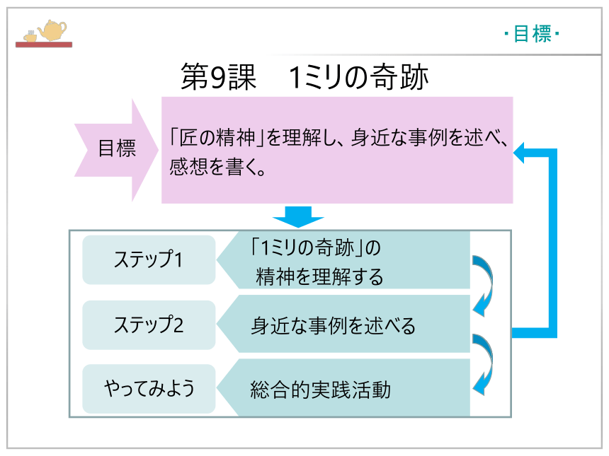 第9课1ミリの奇跡 课件（39张）