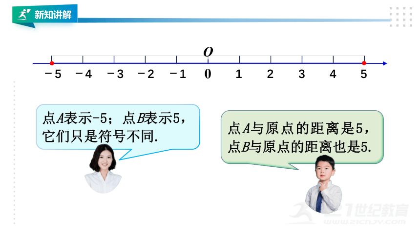 湘教版七上数学1.2.2相反数  课件（共22张PPT）