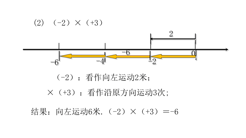 2.7.1 有理数的乘法法则 课件（共22张PPT）