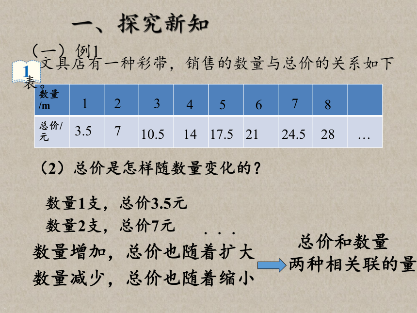 六年级数学下册课件-4.2.1 正比例人教版(共27张PPT)