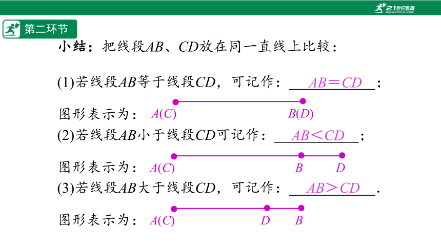【五环分层导学-课件】4-2 比较线段的长短(1)-北师大版数学七(上)
