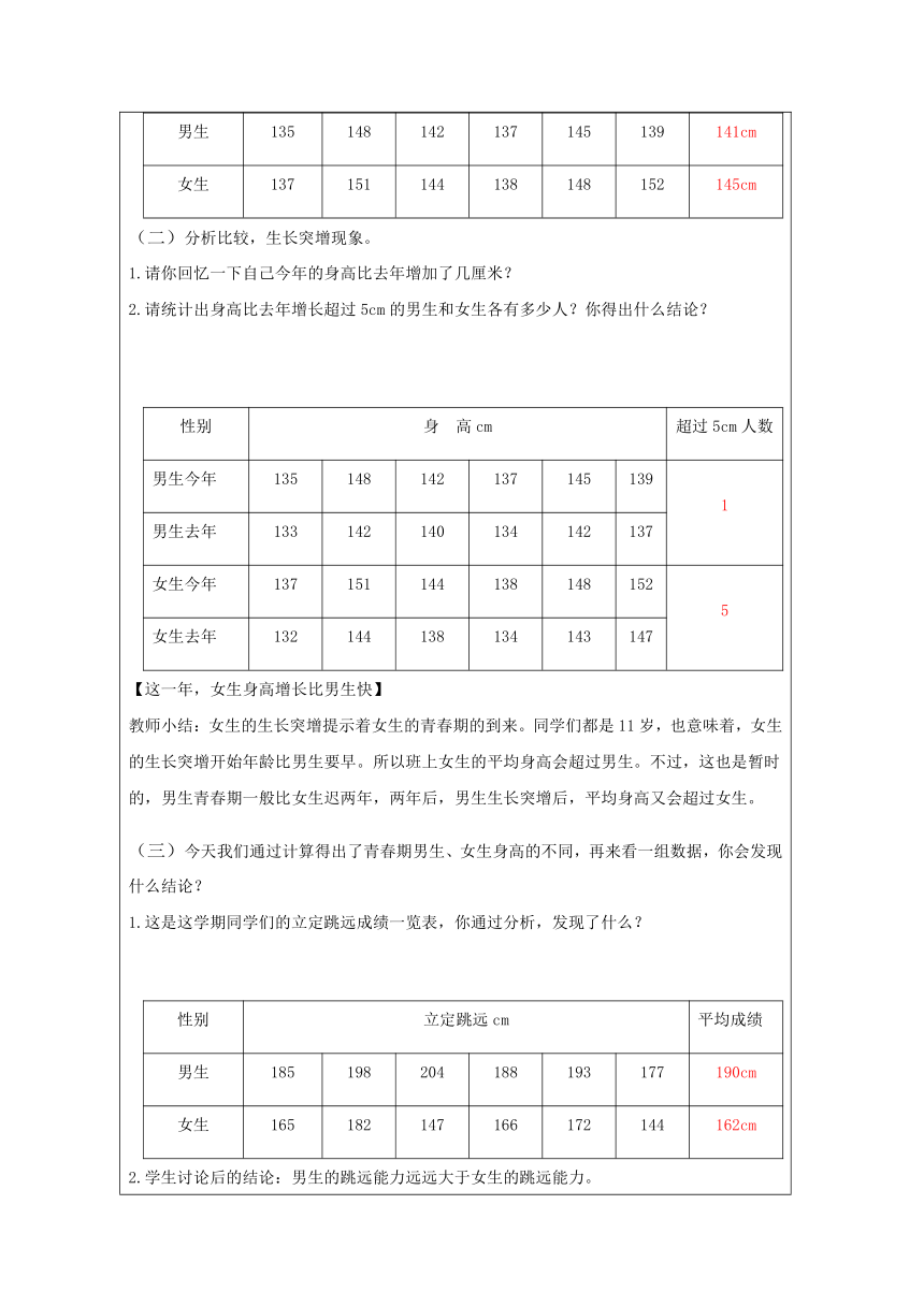 通用版 体育与健康 六年级上册 迈入青春期 教案（表格式）