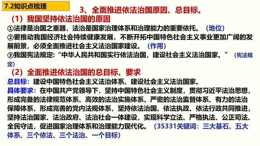 第三单元 全面依法治国 单元复习课件-【新教材】2020-2021学年高一政治统编版必修三（共48张PPT）