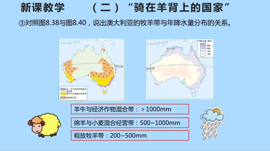 人教版地理七年级下册8.4 澳大利亚 第二课时 课件(共32张PPT)