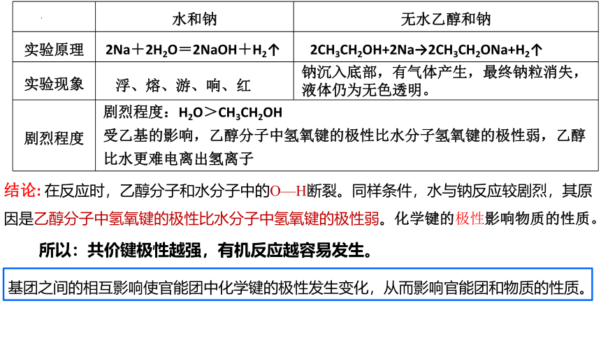 化学人教版（2019）选择性必修3 1.1.2有机化合物中的共价键（共65张ppt）