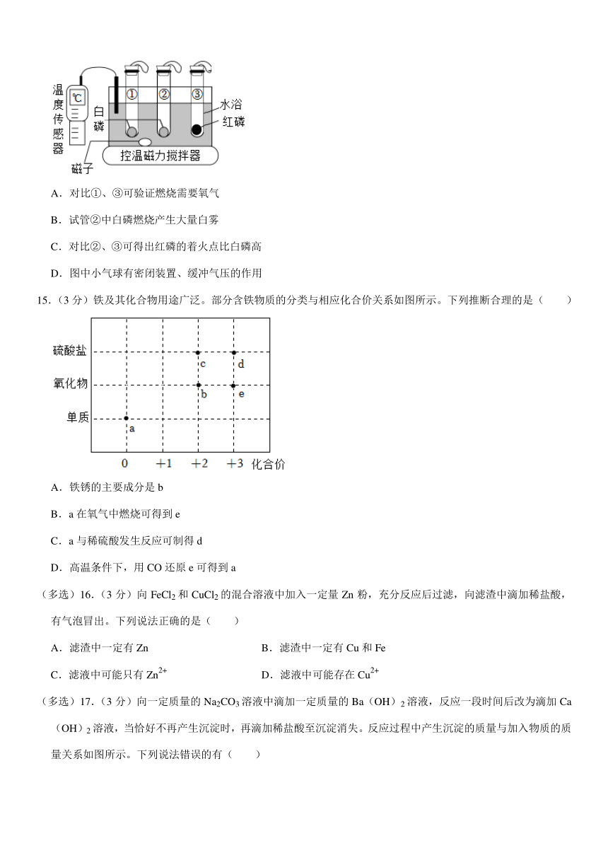 2022年山东省潍坊市中考化学试卷(图片版含解析）