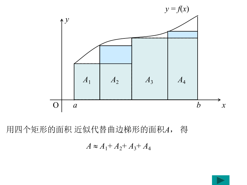 1.5.1曲边梯形的面积-2020-2021学年人教A版高中数学选修2-2课件（28张PPT）
