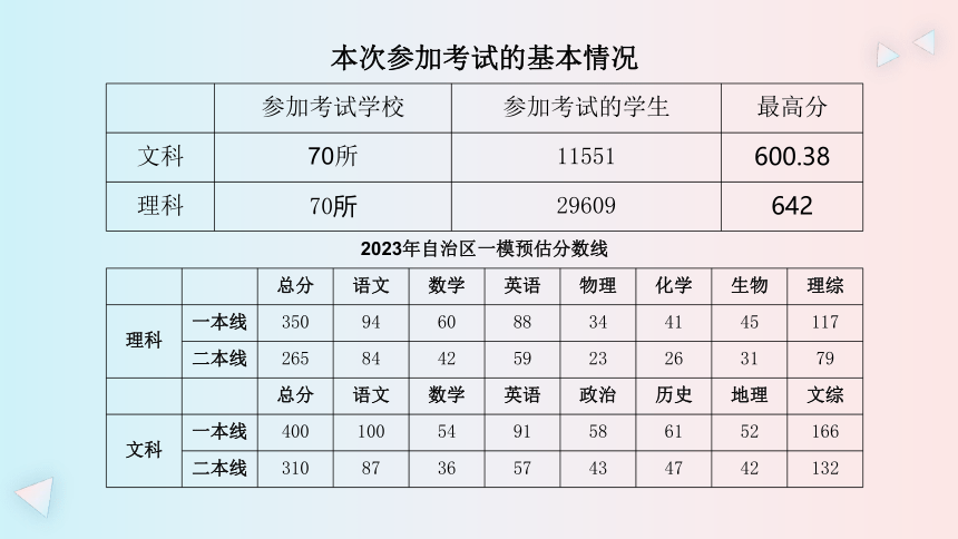 2024届高考前倒计时50天家长会 课件(共23张PPT)