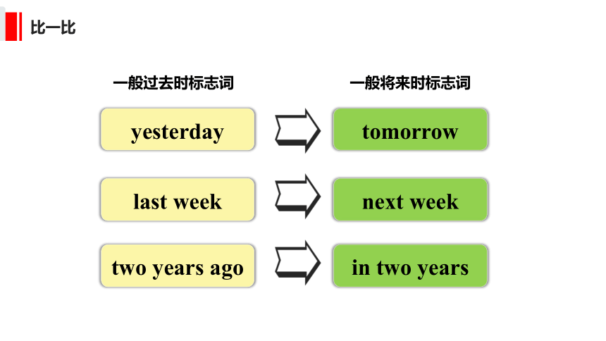 小升初语法提升----一般将来时 课件(共27张PPT)