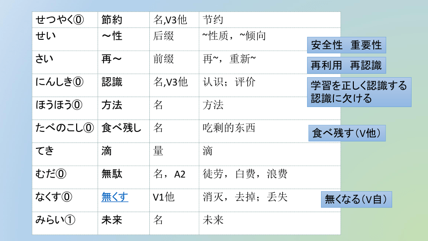 第7課step1三つの節約课件（37张）