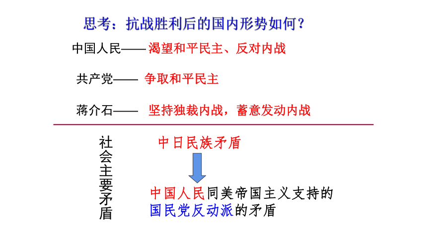 4.1.1   内战的爆发 课件（38张PPT）