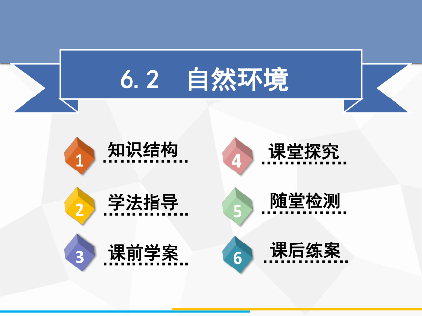 人教版七年级下册地理课件 6.2  自然环境(共54张PPT）