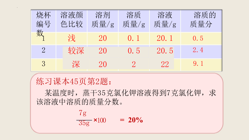 第九单元 课题3 溶液的浓度第1课时 溶质质量分数及其简单计算—2021-2022学年九年级化学人教版下册(共20张PPT)