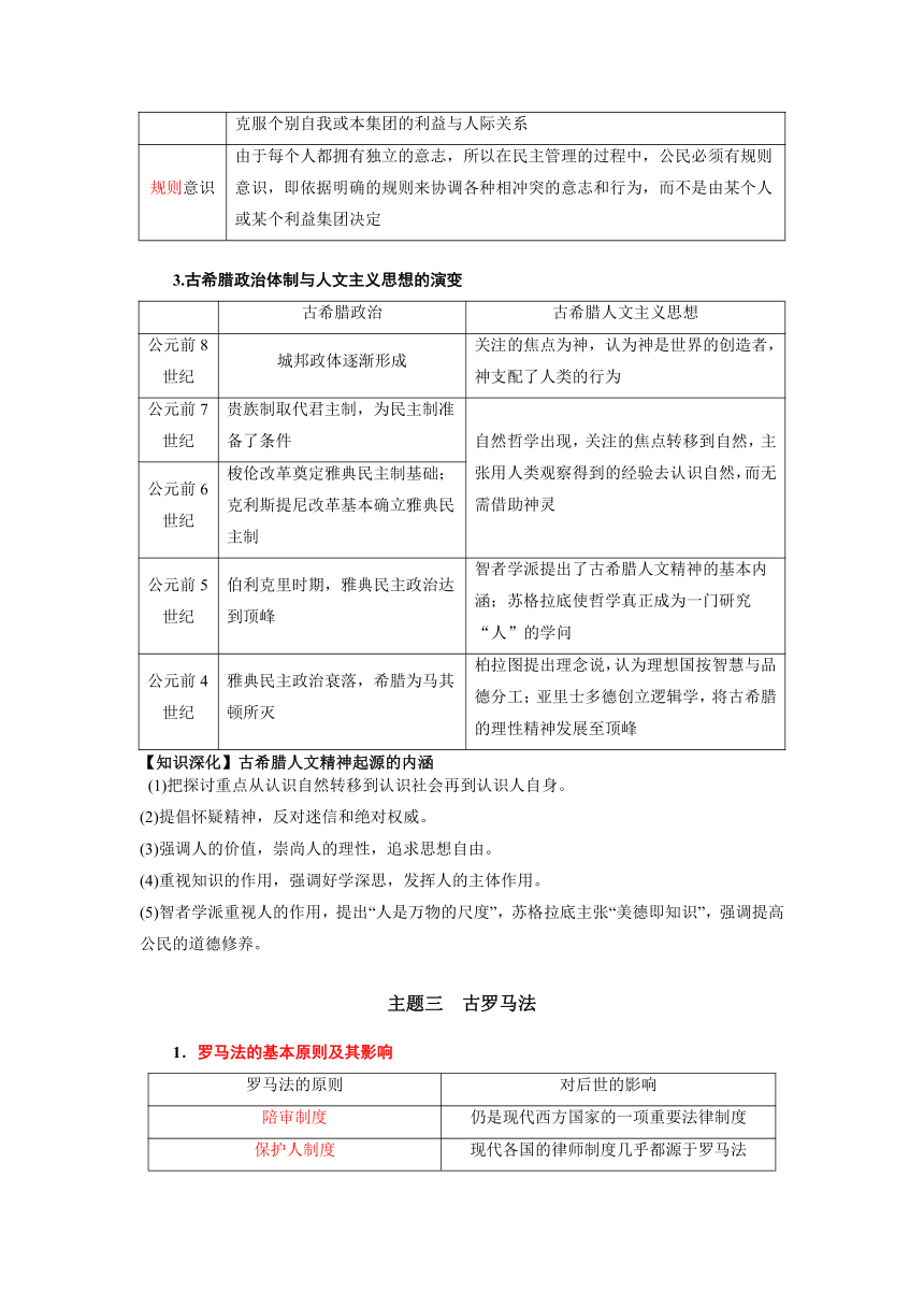 2023考前聚焦历史第32题【三轮冲刺学案】（规律总结+主题突破+十年真题+两年模拟+原创押题）（含解析