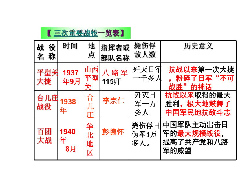 3.2.4 抗日战争的胜利课件（19张PPT）