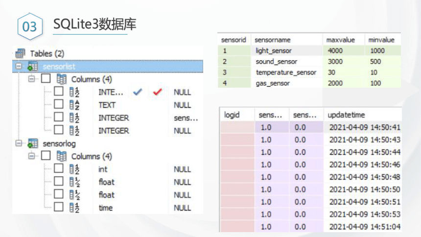 4.2搭建信息系统（程序编写）4.3完善信息系统 课件 2021—2022学年浙教版（2019）必修2（19PPT）