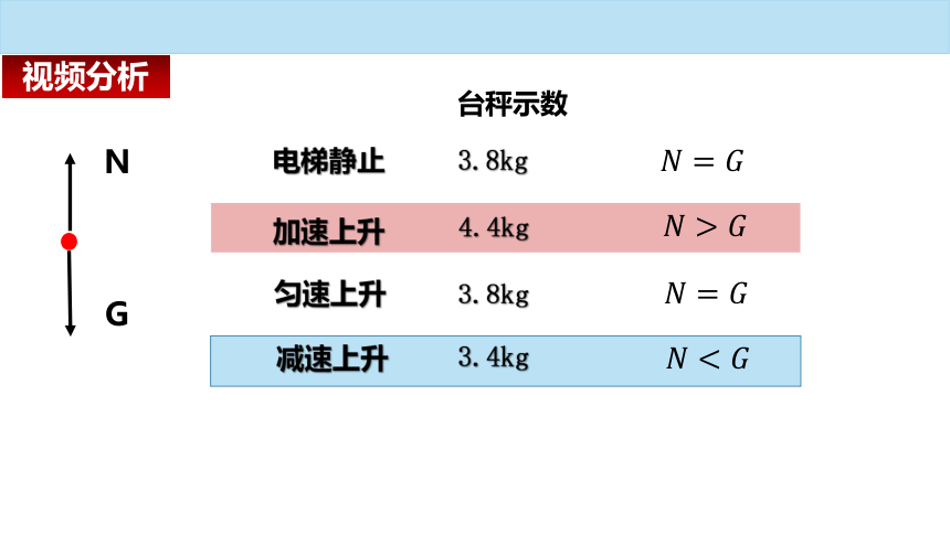 5.5 超重与失重 课件（18张PPT） 高一上学期物理鲁科版（2019）必修一册