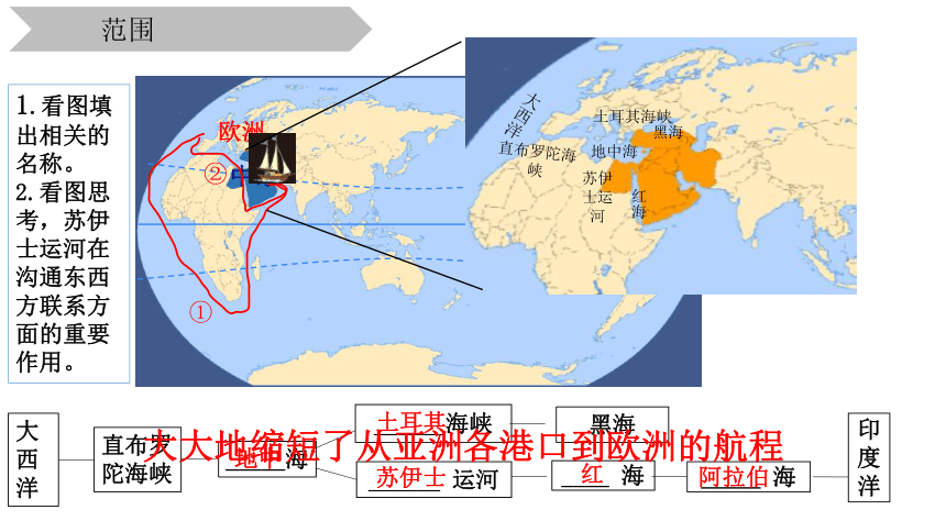 7.2 中东 课件(共27张PPT内嵌视频)-2022-2023学年七年级地理下学期商务星球版