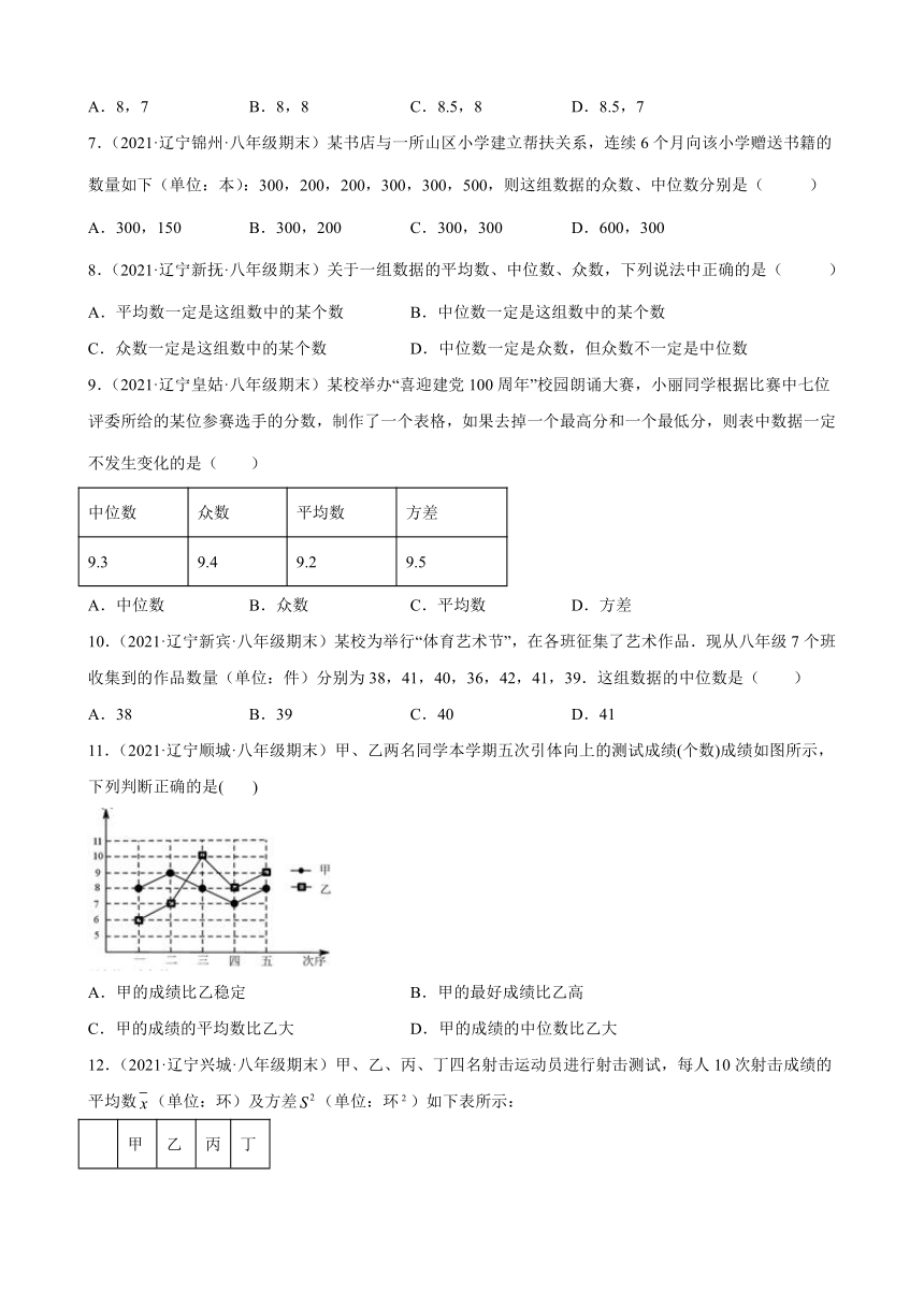 第20章数据的分析练习题2020—2021学年辽宁省各地人教版数学八年级下册期末数学试题选编（Word版含解析）