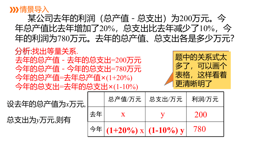 5.4 应用二元一次方程组  增收节支-同步课件 2021-2022学年八年级数学北师大版上册（18张）