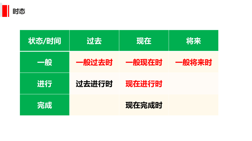 小升初语法提升----一般将来时 课件(共27张PPT)