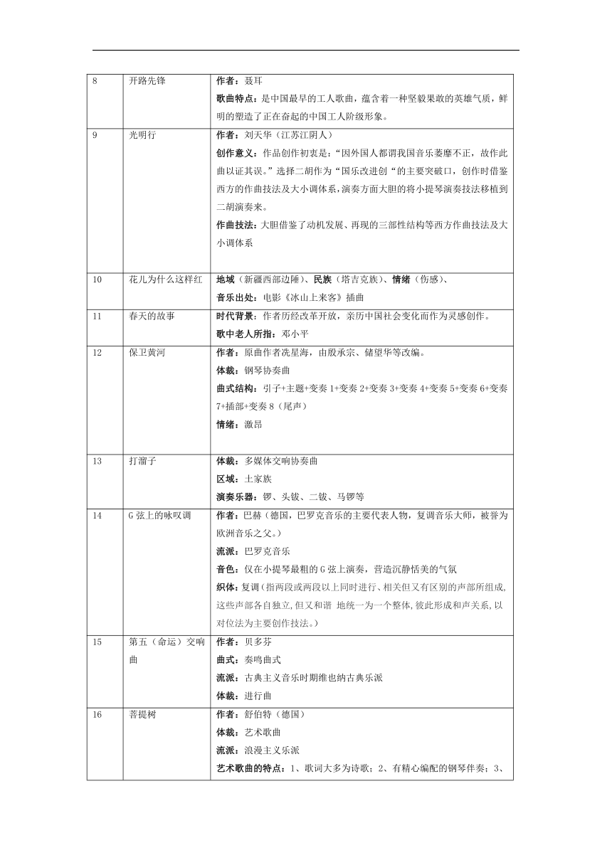 江苏省2022年音乐会考重点作品与考核方向提纲素材（表格式）